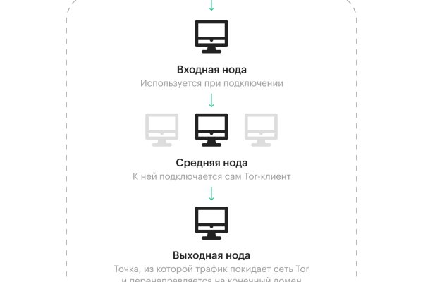 Кракен тор ссылка онион